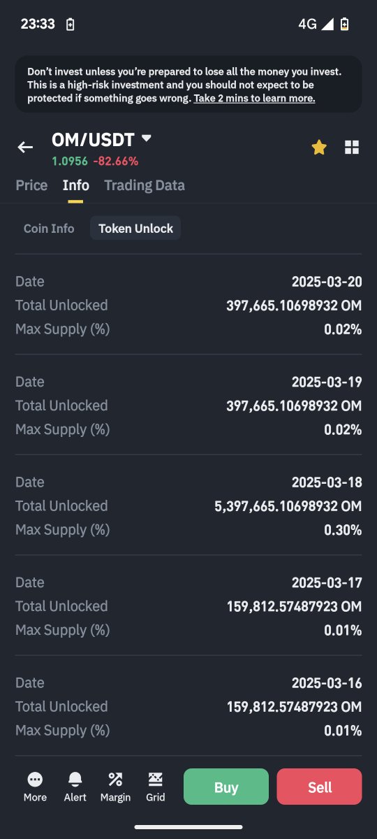 jsnredford's tweet photo. @MANTRA_Chain how come 5m was unlocked on the 18th march as opposed to 400k ?? https://t.co/11Sbr4enJL