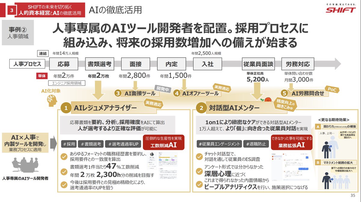 しん | LayerX PdM tweet media