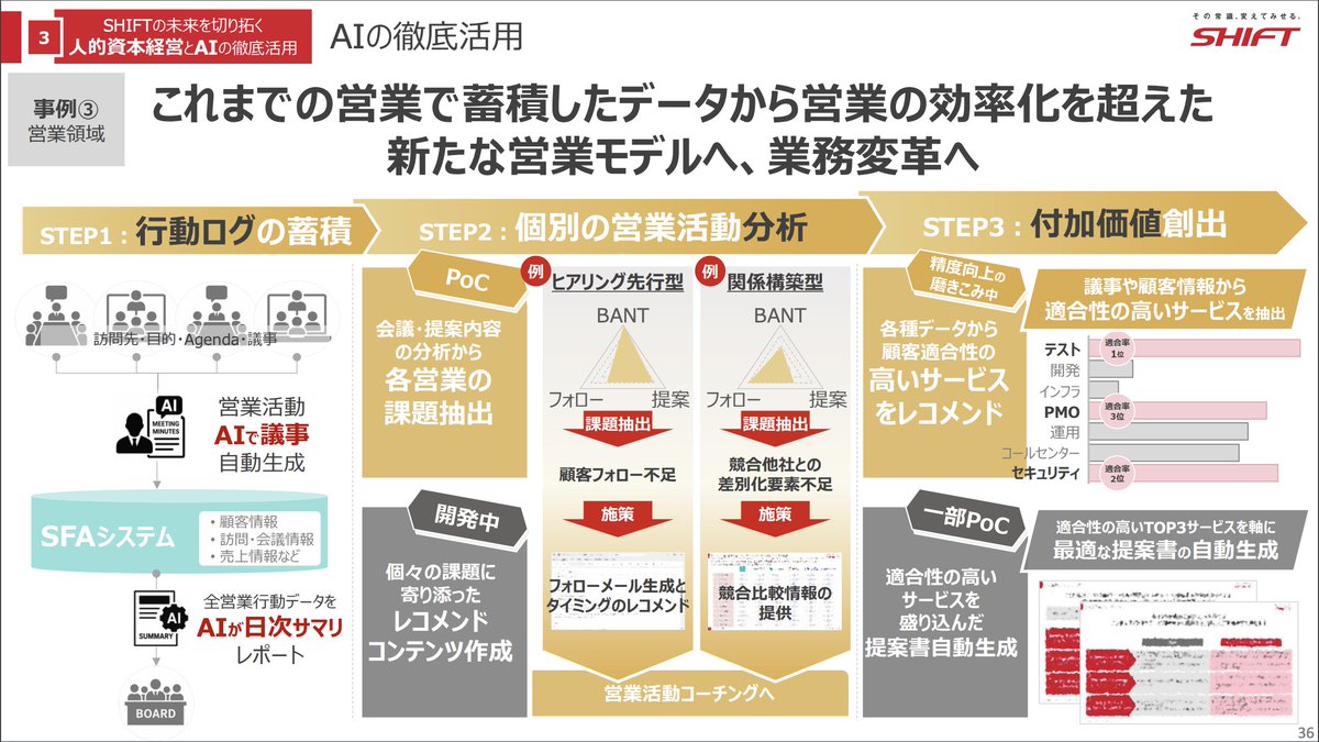 しん | LayerX PdM tweet media