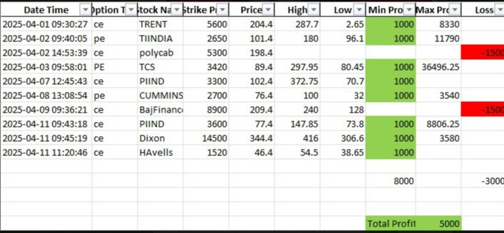 BigBullChartify's tweet image. For New Clients, First Month Offer.