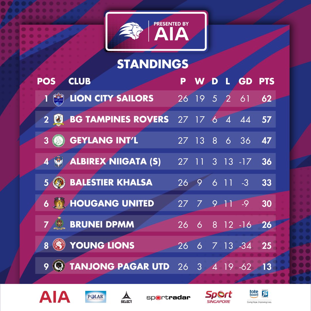 #SPL Matchweek 30 ✅