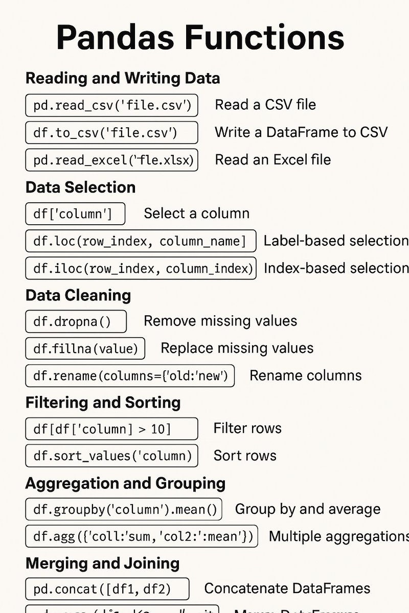 DigitalSki69115's tweet image. Boost your data skills with Pandas!
I created a quick visual guide to the most essential Pandas functions — perfect for beginners & pros.
Clean, filter, group, merge... all in one place!
#PythonProgramming #PandasLibrary #DataScience #LearnPython #CodingTips