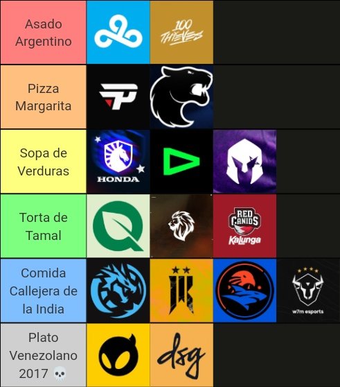 Tier List de Rendimientos LTA:
Semana 2, Dia 2
#LTA #Ltanorth
#ltasul