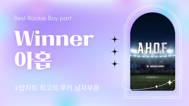 KTOPSTAR_offcl's tweet photo. 💫K탑스타 주간차트 41회차 I 최고의 루키 (남)

🥇1위 아티스트 #아홉 #AHOF

매주 1위 아티스트에게는
MK스포츠뉴스를 통한 기사와
K탑스타 앱 메인에 배너가 게시됩니다 🙌

#K탑스타 #KTOPSTAR #MK스포츠 https://t.co/0BKvZeTZZi