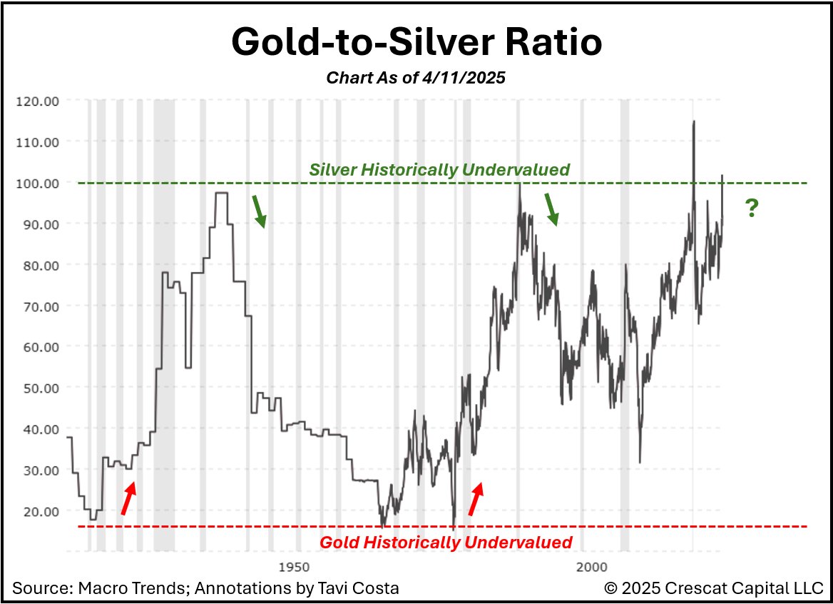 Otavio (Tavi) Costa tweet media