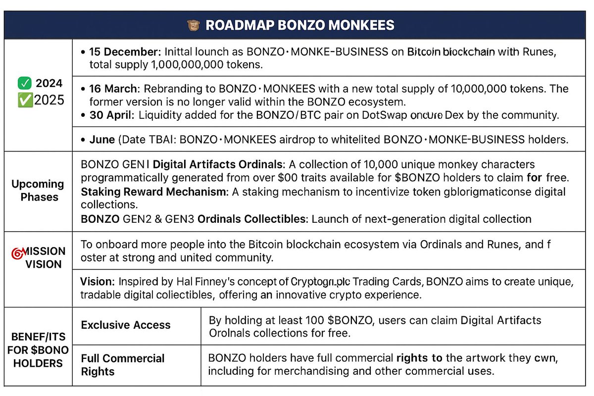 FirzyAwfar's tweet photo. We were just shooting the breeze until Bonzo came around and showed what it’s got

#Bitcoin
#BonzoTribe
#BonzoMonkees
#NFT #Runes #Ordinals https://t.co/maPbZ2BQTW