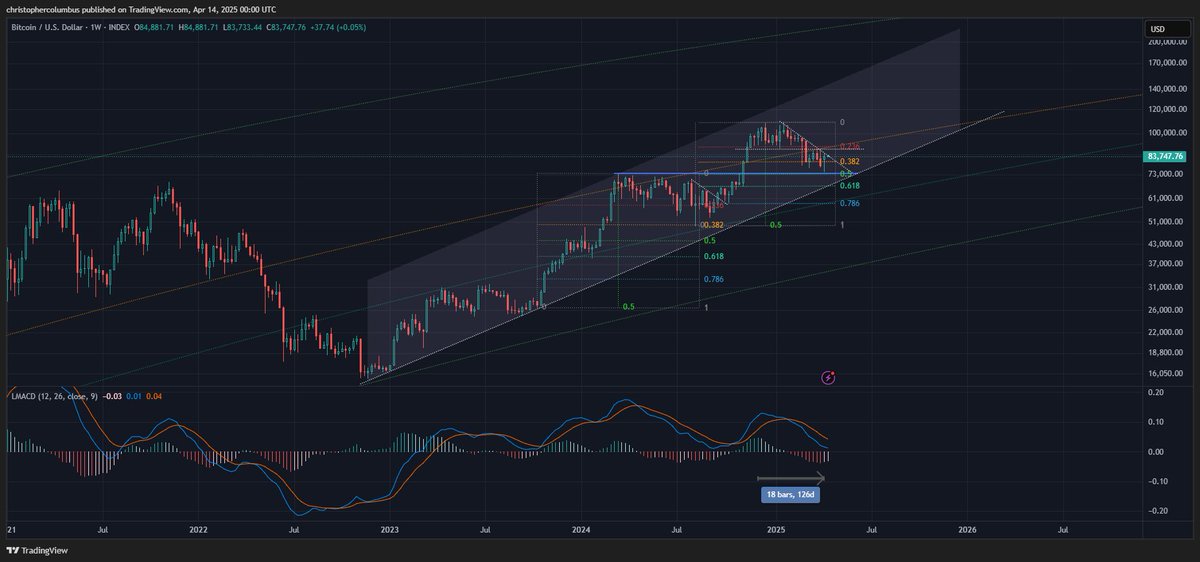 dave the wave🌊🌓 tweet media