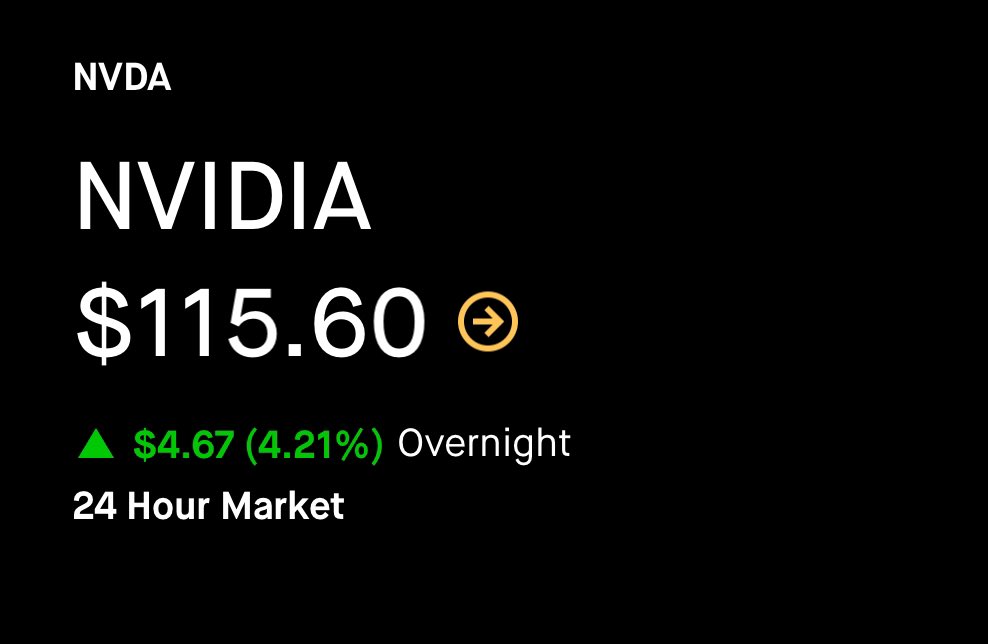 $NVDA up 4%