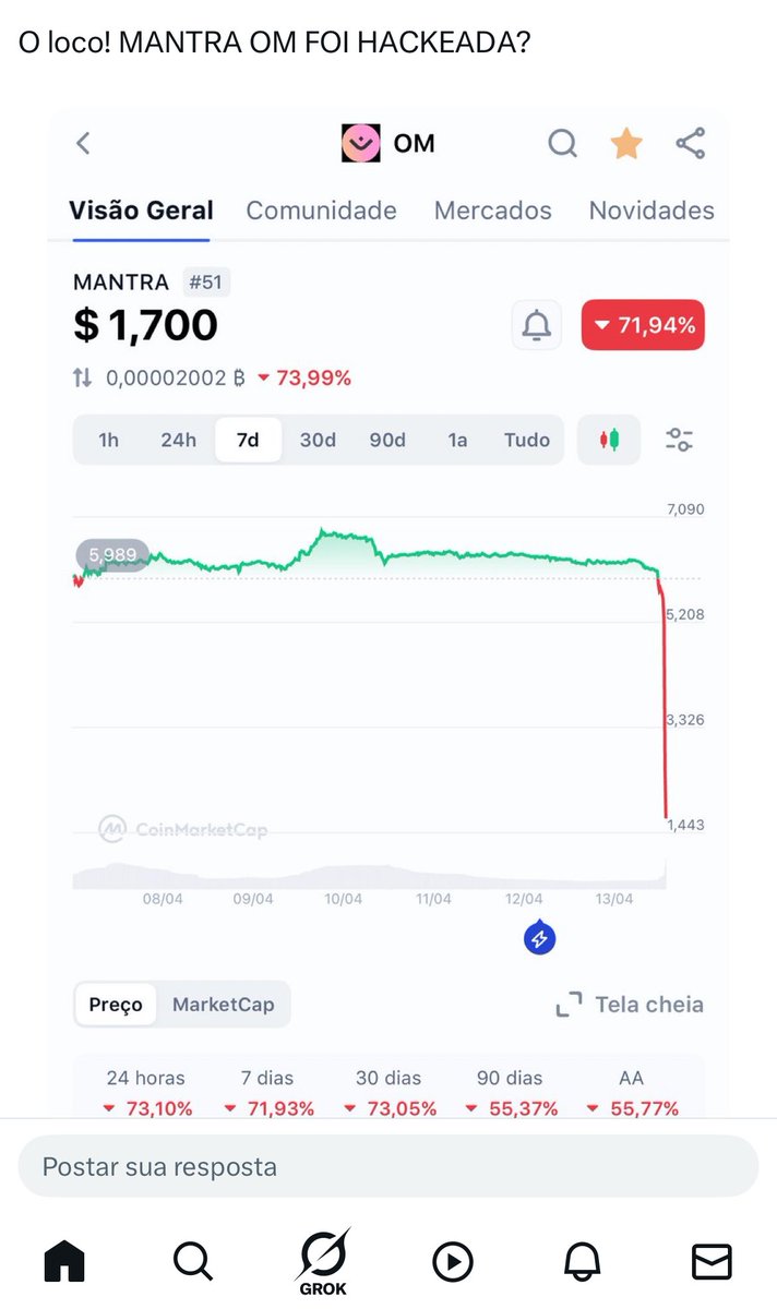 precogcrypto's tweet photo. Os caras tudo bolado com a queda da #mantra mas já era previsto isso, a cripto sobe num estado de frenesia de só 35.000% e não se espera uma correção? Muita inocência, eu irei comprar agora! Mas não recomendo a compra. @Vinheteiro @AlexWolwacz @BinanceBrasil @B3_Oficial #btc #usa https://t.co/ozF3MeIccY