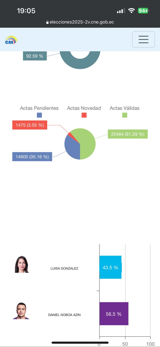 candybaker5_'s tweet photo. Mayita te amamos, gracias #Elecciones2025Ecuador https://t.co/LssZmEGZk7