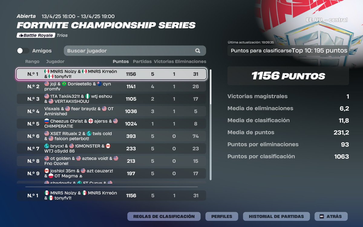 1st Clasificados a grandes finales!! <a href="/Noizy1x/">MNRS Noizy</a> <a href="/tonyfv1x/">tonyfv</a> 

VIVA MEXICO! 🇲🇽🏆