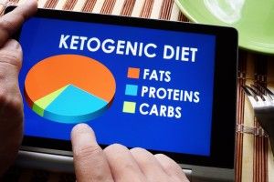 McVitamins's tweet image. How about a Quick Start Guide to the Healthy Keto Diet that builds health to lose weight
buff.ly/LfMD4DB 
#fatforfuel  #ketogenicdiet  #needforcarbs  #healthyketosis