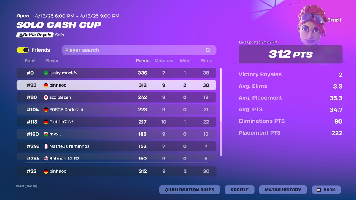 Binhaoo7's tweet photo. 2 win com 10k n vou pega doll ainda no legit cup 🤣 https://t.co/7VNeXo0E5l