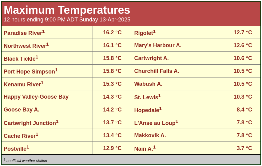 Rodney Barney tweet media