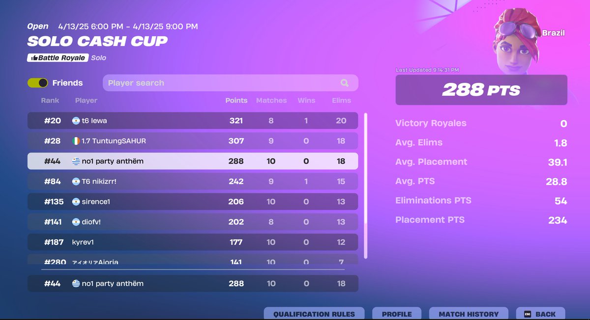 top 44 solo cc finals, no quieren llegar 🫤