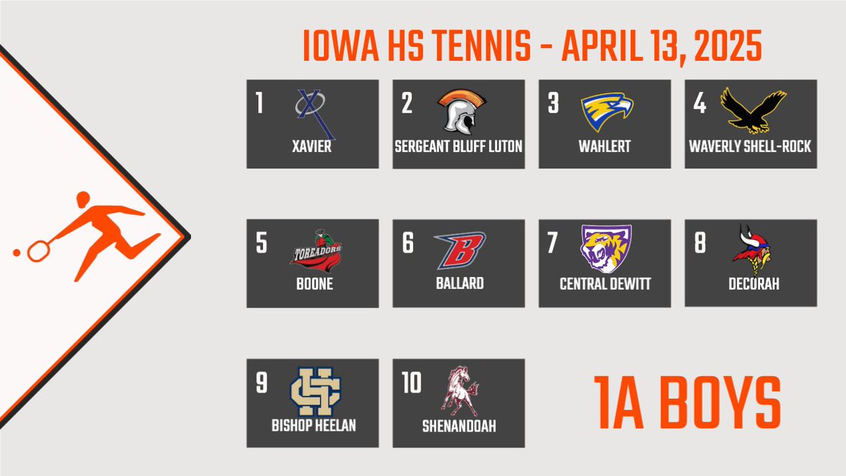 Iowa Tennis tweet media