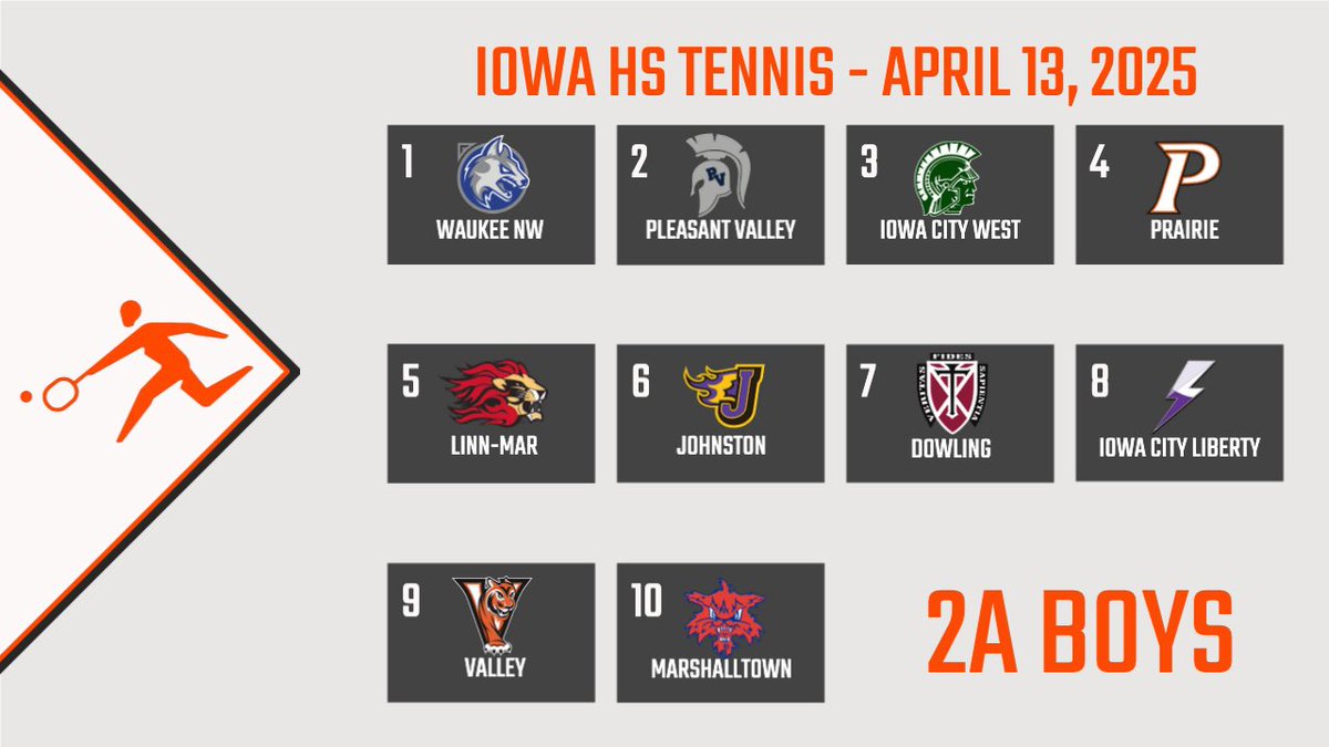 Iowa Tennis tweet media