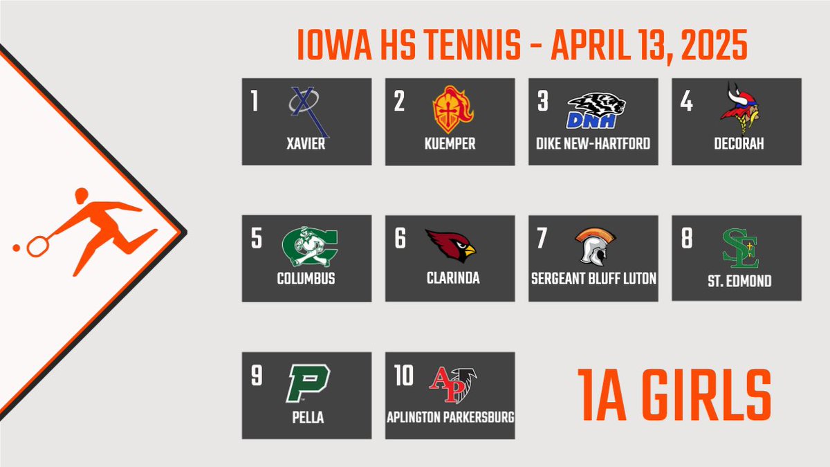 Iowa Tennis tweet media