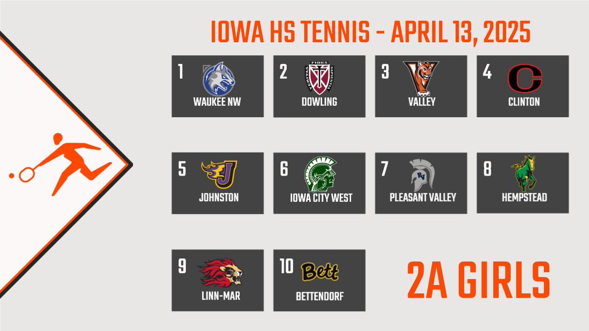 Iowa Tennis tweet media