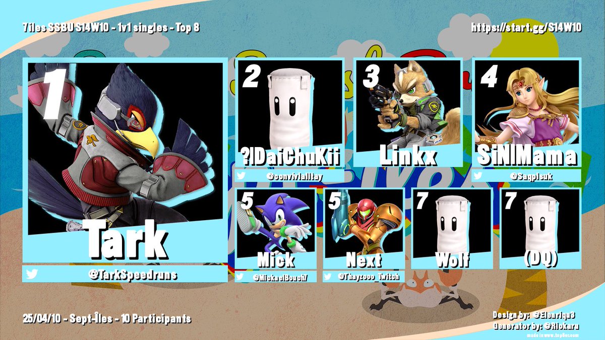 Bon top 5 avec samus pour une première je suis quand même content je vais devoir travailler pas mal le perso mais je pense que je peux obtenir de bon résultat avec on lâche rien 💪🏻 <a href="/ssb7iles/">SSB7iles</a>