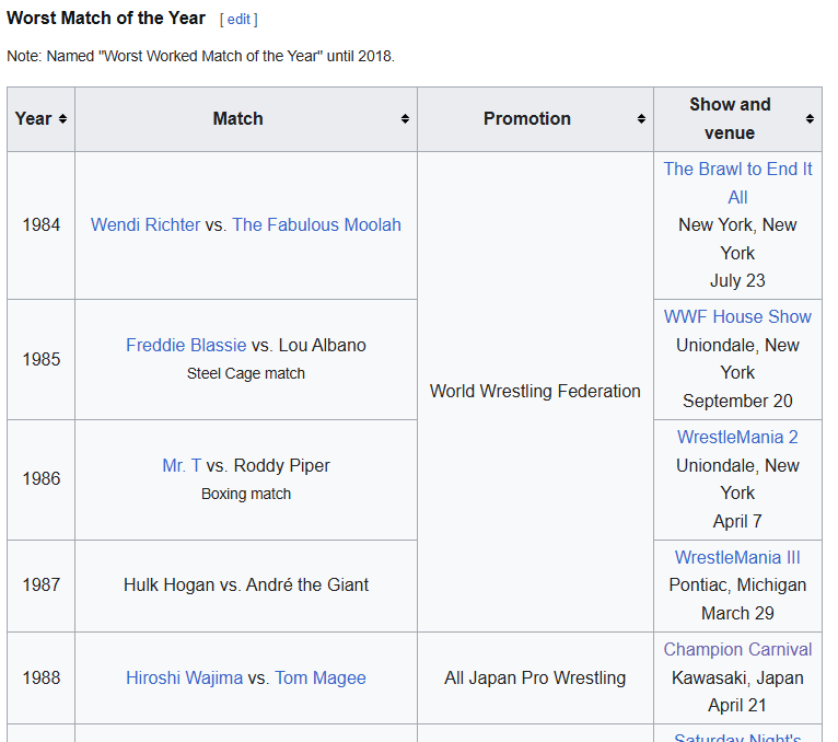 BigShambowski's tweet photo. The worst matches according to readers of the Wrestling Observer. https://t.co/uJUgHIT071