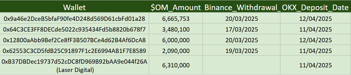 The Data Nerd tweet media