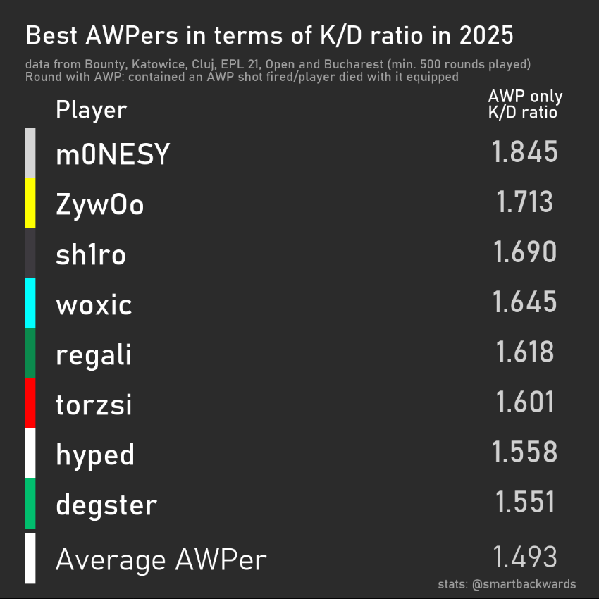 m0nesy yarrak ötesi takımda bile şunu nası yaptın sen nesin be
