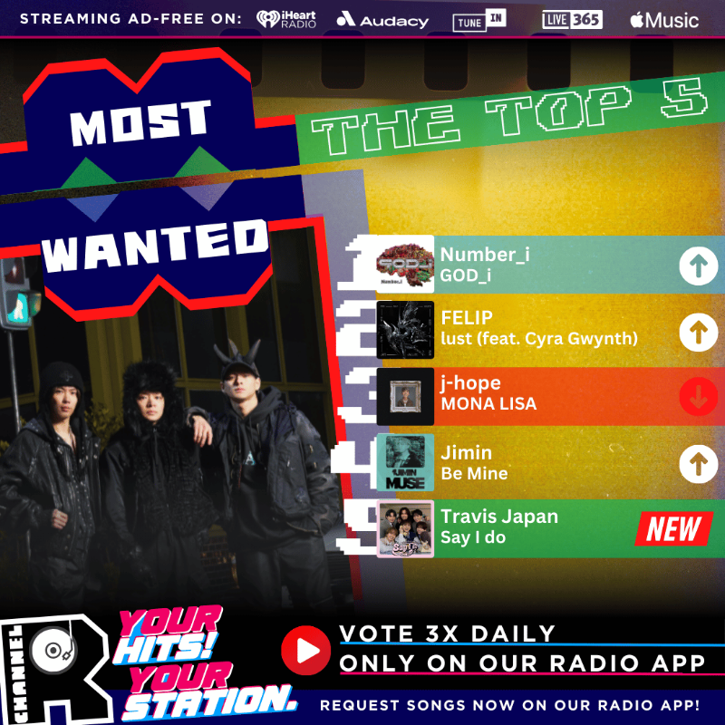 channelrradio's tweet photo. 🚨 This week’s #ChannelRMostWanted Top 5:

1️⃣ Number_i - GOD_i
2️⃣ FELIP - lust (feat. Cyra Gwynth)
3️⃣ j-hope - MONA LISA
4️⃣ Jimin - Be Mine
5️⃣ Travis Japan - Say I do🆕

❌ SB19 - DAM has been eliminated!

🗳️ Keep your favorite at the top—vote👇now, ONLY on the app.