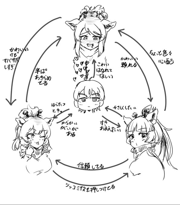幼い隊長を巡る相関図 