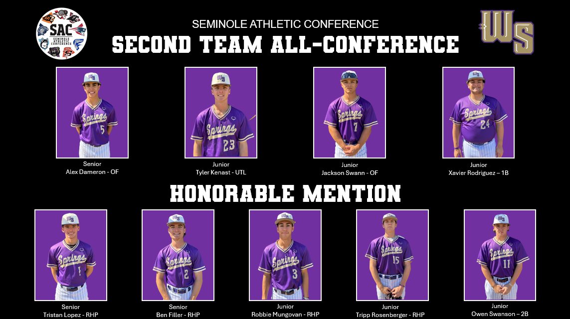 Springsbaseba11's tweet photo. Congratulations to our #SpringsBaseball players and Coaches on their Seminole Athletic Conference All County Selections! #ProudProgram https://t.co/lrSAePWNxD