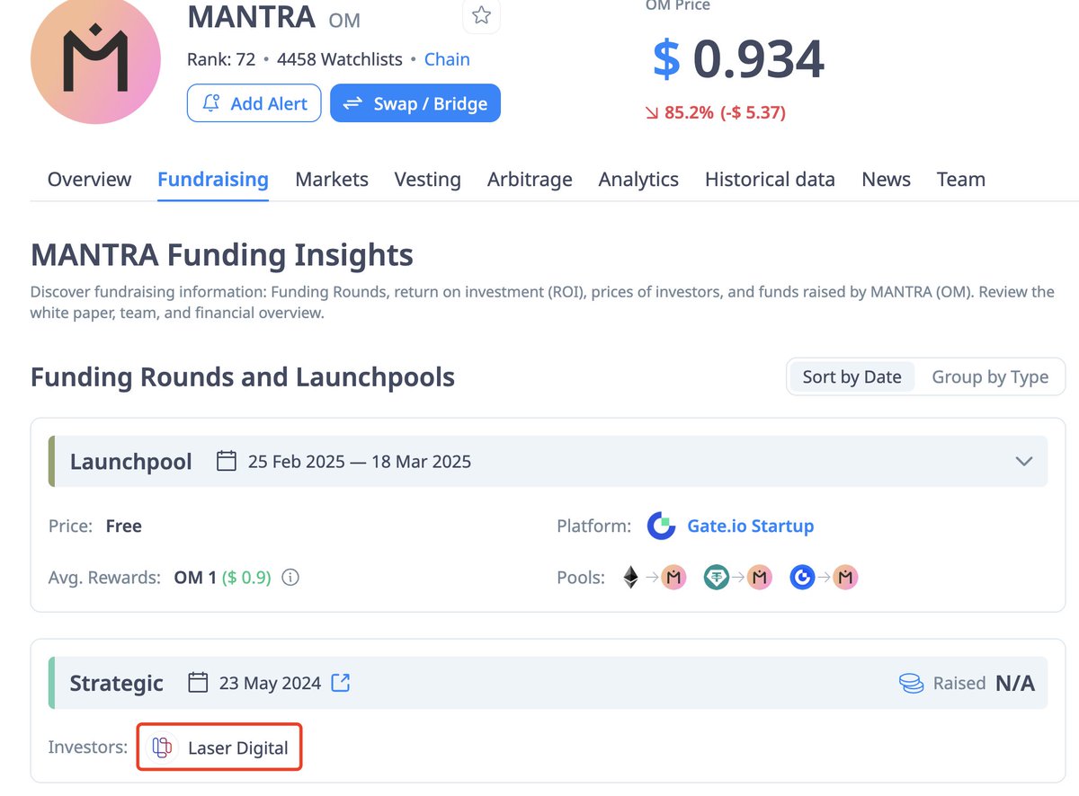 Who dropped the price of $OM?

Before the $OM crash(since Apr 7), at least 17 wallets deposited 43.6M $OM($227M at the time) into exchanges, 4.5% of the circulating supply.

According to Arkham’s tag, 2 of these addresses are linked to Laser Digital.

Laser Digital is a strategic