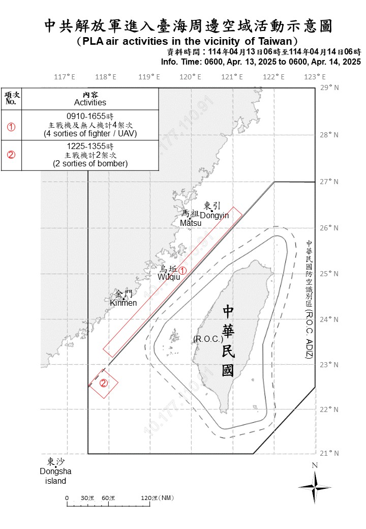 6 sorties of PLA aircraft and 7 PLAN vessels operating around Taiwan were detected up until 6 a.m. (UTC+8) today. 2 out of 6 sorties crossed the median line and entered Taiwan’s southwestern ADIZ. We have monitored the situation and responded.