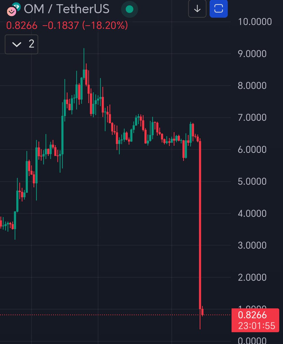 I got busy for a couple of days and I see this. What. The. Fuck. $OM
Lesson learnt: never buy anything listed on Binance. Only buy tokens where all holders' data is clearly visible on-chain.