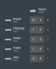 sckarvlr's tweet photo. @NRGgg https://t.co/W3RoMjbs5X
