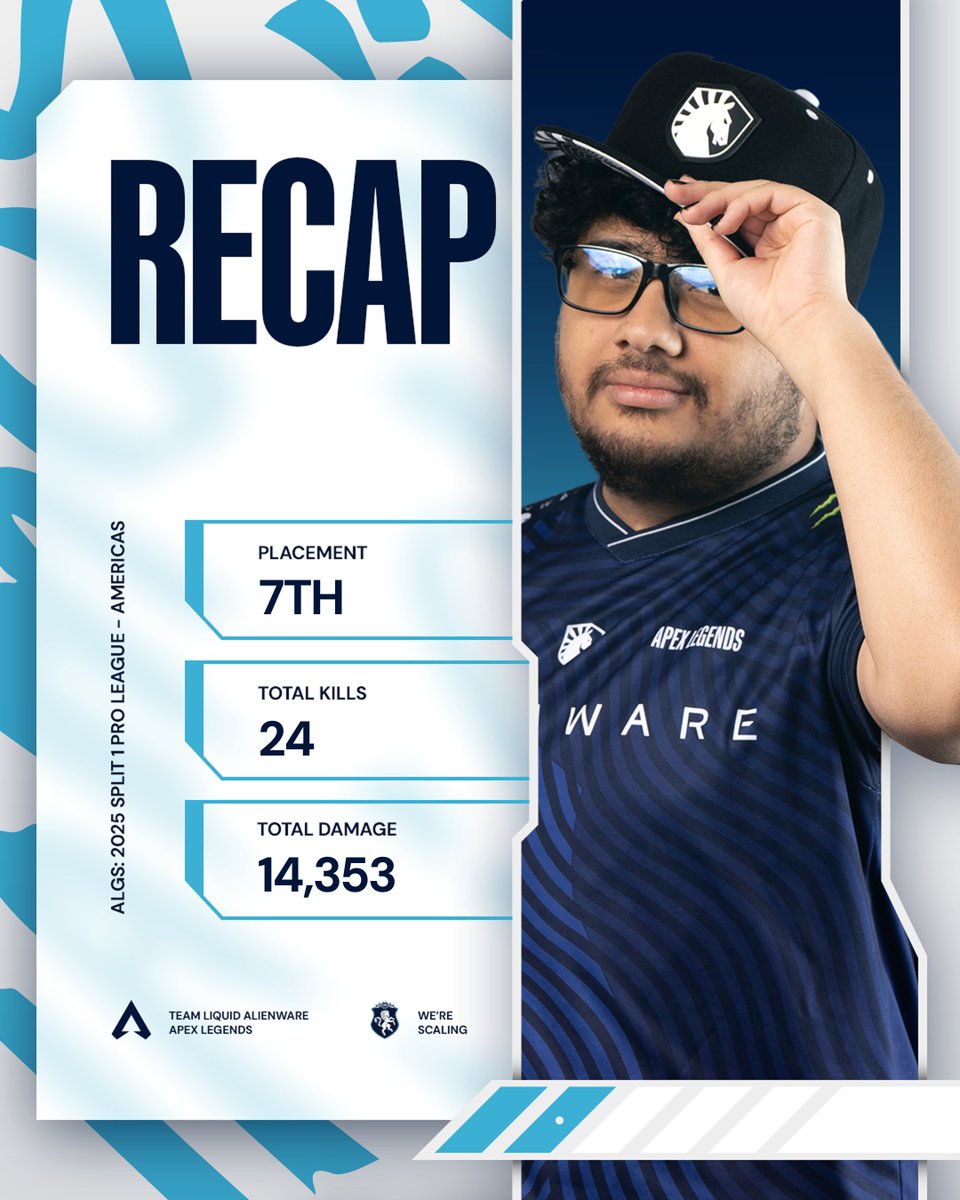 Solid team stats for today 💥 🫡

And with that, we stand SECOND OVERALL 🥈 in the ALGS Americas leaderboard 📈

Split 1 takes a break and we'll see you next at #ALGS Open to bring you more action 

#LetsGoLiquid | #TeamLiquid25