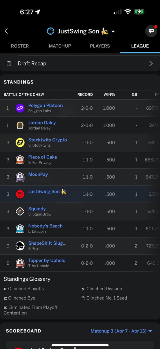 Studios2k's tweet image. We’re tied for 3rd place to kick off the crypto fantasy baseball season!🥉

#TRON’s playoff hopes rely on Soto ⚾️