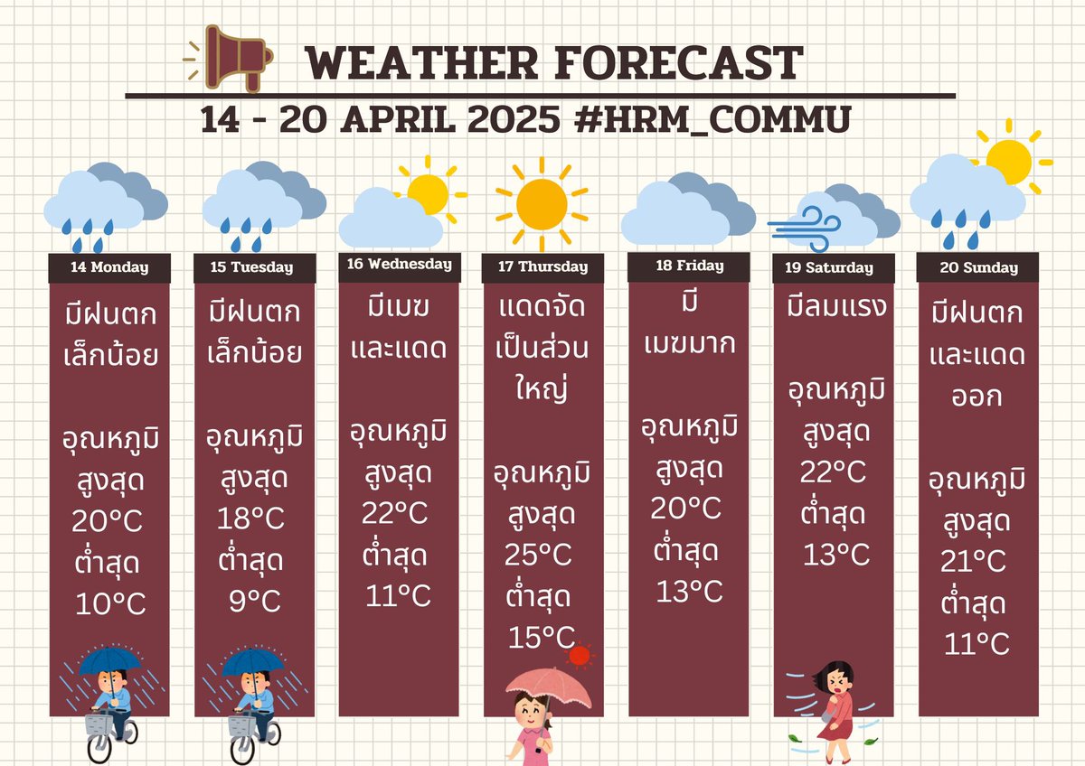 Harime_Radio's tweet photo. #HRM_commu
#HRM_Radio 
  
☀️พยากรณ์อากาศประจำวันที่ 14-20 เมษายน☀️ https://t.co/Hql2brahWe