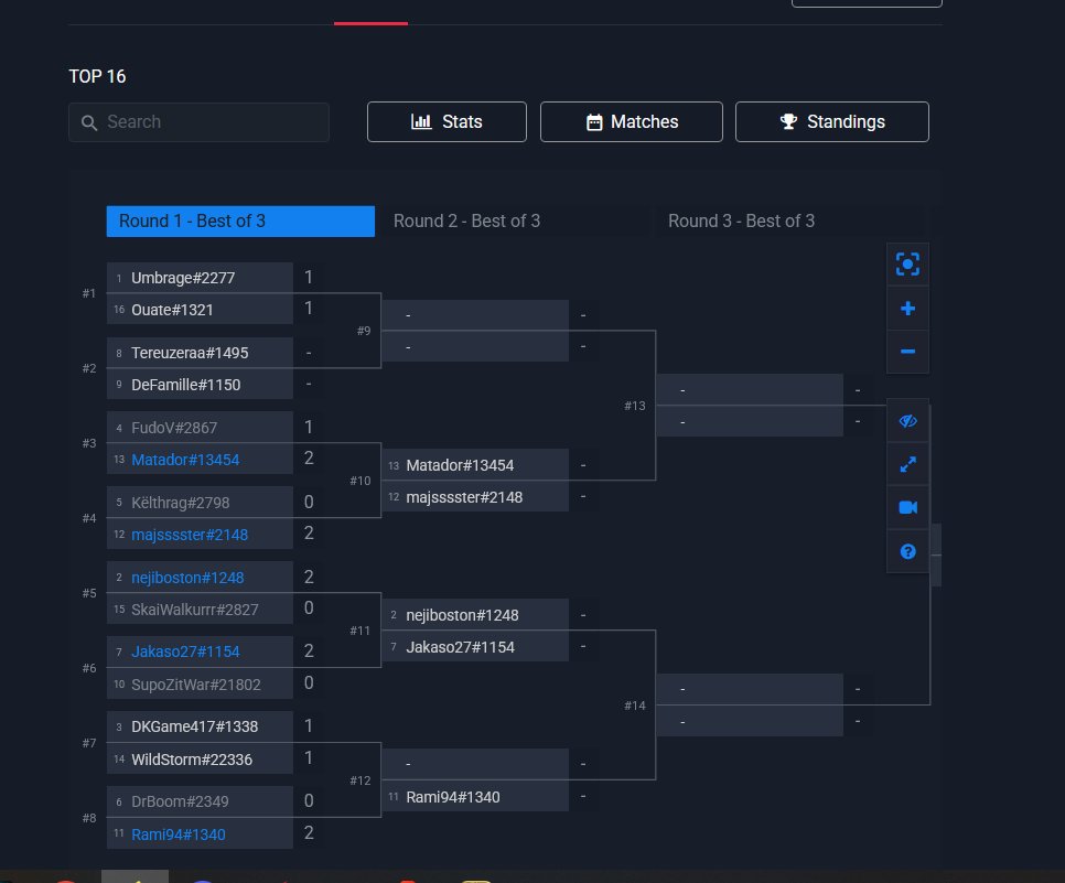 Lost in top 16 of openqual but had a blast playing opens after 3 years without them! Thanks <a href="/Azumoqt/">TJ Sanders</a> for open cups this year. Next time for sure!