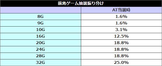 Disc. CHAGE and ASKA 『Z=One』 – 久石譲ファンサイト 響き