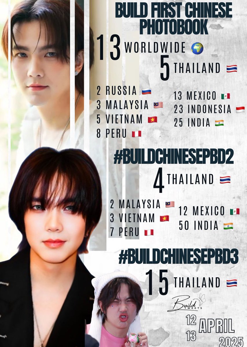 🌎TREND UPDATE SUMMARY 
~~~12 &amp; 13 April 2025~~~

📍Trended Worldwide 🗺️ + 8 countries

“ BUILD FIRST CHINESE PHOTOBOOK”
2 Russia 🇷🇺 
3 Malaysia 🇲🇾 
5 Vietnam 🇻🇳 
5 Thailand 🇹🇭 
8 Peru 🇵🇪 
13 Mexico 🇲🇽 
13 Worldwide 🌍 
23 Indonesia 🇮🇩 
25 India 🇮🇳 

#BuildChinesePBD2
2 Malaysia