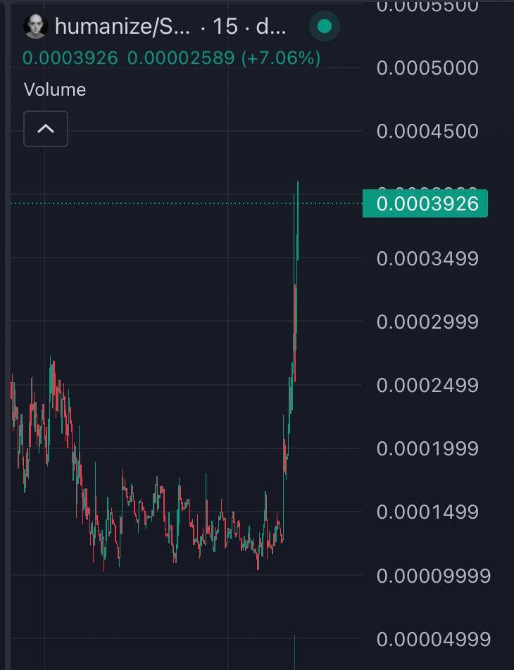 SP_Bits's tweet image. 📈

#HUMANIZE