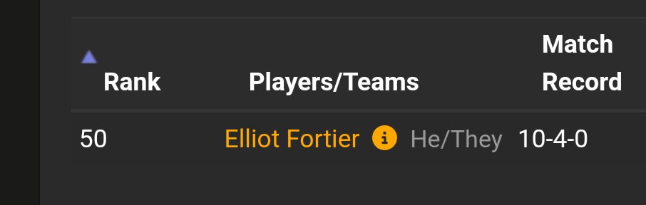 Nice little 10-4 for promo + cash. 6-2 Sealed, 4-2 Draft, as all things were meant to be.

I was really happy to squeek out the 2-1 with what I thought was a bad WB deck. If your commander pod has a RG Scourge dominating the table hmu