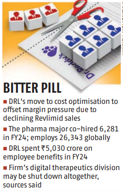 bsindia's tweet photo. #Hyderabad-based pharma major #DrReddy’s Laboratories has embarked on a significant downsizing initiative, aimed at reducing workforce costs by about 25%, sources familiar with the development said.

@sohinidastweets #DrReddysLab #Pharma 
https://t.co/Rogq5hYU1O https://t.co/x4tELfnlLm