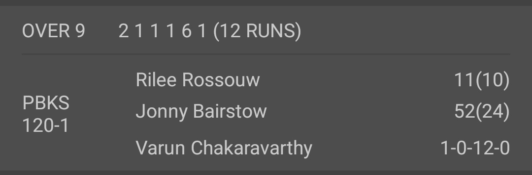 MukkeraSaketh's tweet photo. @Roshil51060228 @Darkerthanyourd @shyamsundar_17 @TukTuk_Academy 262 Run Chase scorecard after 9 overs 👇 https://t.co/Fnk6S4AKAZ