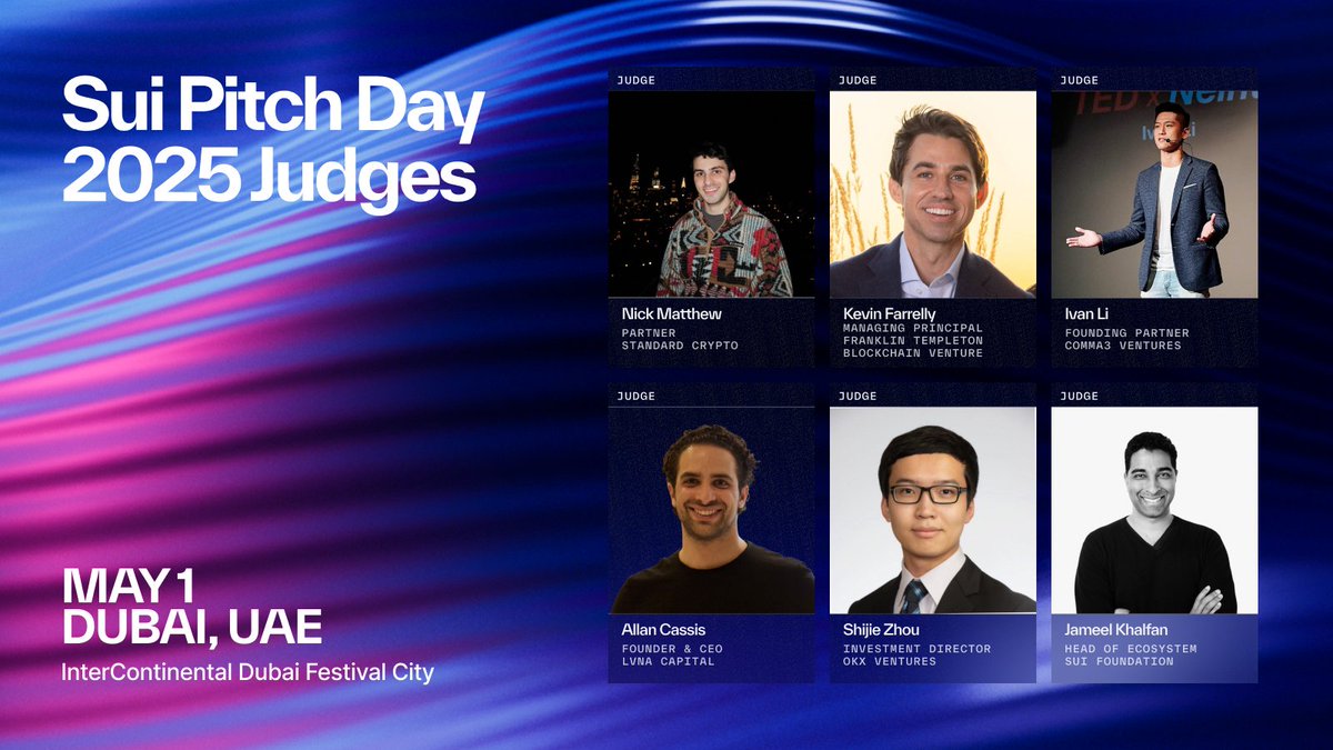 SuiNetwork_JP's tweet photo. Sui Pitch Day 2025の夢の審査員チームがついに決定しました！

💧 @nickjmatt（Standard Crypto パートナー）
💧 Kevin Farrelly（FTI Consulting マネージングプリンシパル）
💧 @Ivantok4（Comma3 VC ファウンディングパートナー）
💧 @AllanCassis（Lvna Capital 創業者 & CEO）
💧 Shijie Zhou（OKX Ventures インベストメントディレクター）
💧 @jameellionair（Sui Foundation エコシステム責任者）

ファイナリストたちのピッチを見て、誰が頂点に立つか見届けたいですか？⤵️