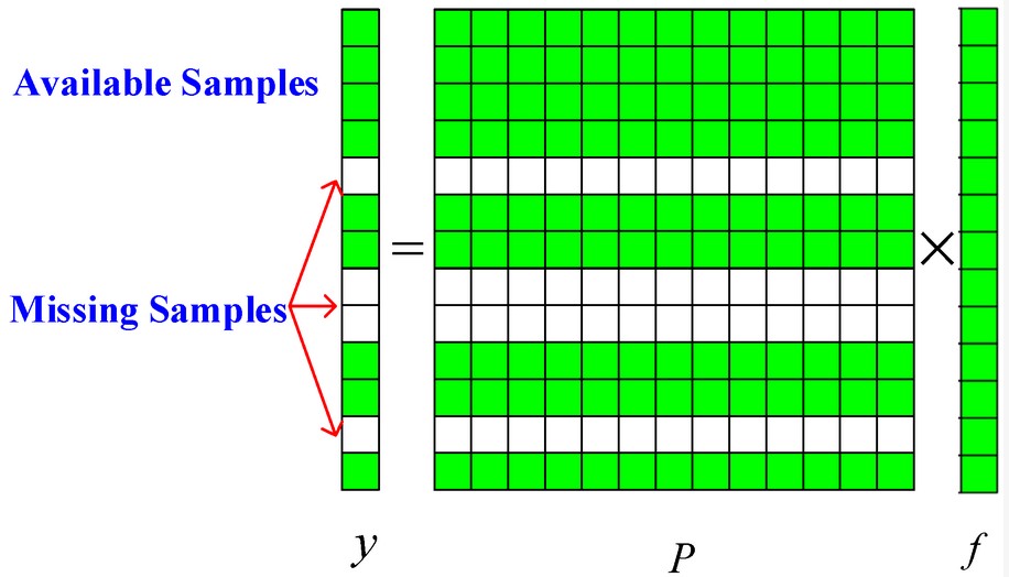 Sensors_MDPI's tweet image. Transient  Interference Excision and Spectrum Reconstruction with Partial Samples  Using Modified Alternating Direction Method of Multipliers-Net for the  Over-the-Horizon Radar
mdpi.com/1424-8220/24/9…
#OTHR   #spectrum_reconstruction