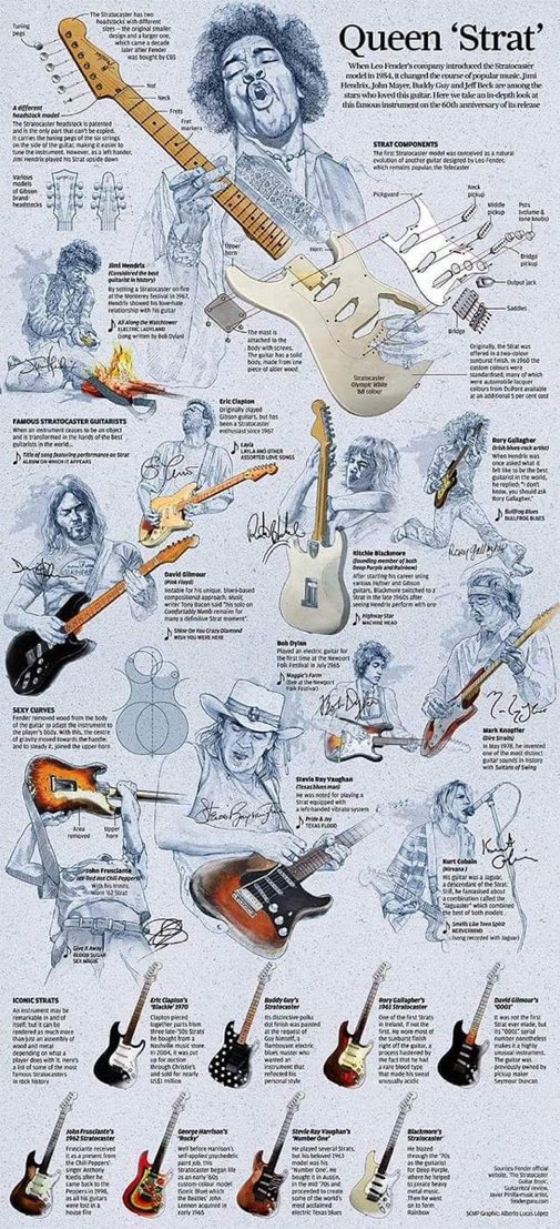 SoundCraftLab's tweet image. Fender Stratocaster 🎸🎶🖤 #SoundCraftLab #SCL