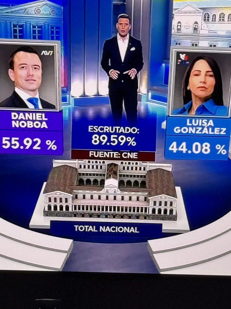 Ganamos !!!!  Que alegría tan grande, también se llora de alegría. Viva <a href="/DanielNoboaOk/">Daniel Noboa Azin</a> 
Ecuador Adelante 🇪🇨💪 2025-2029