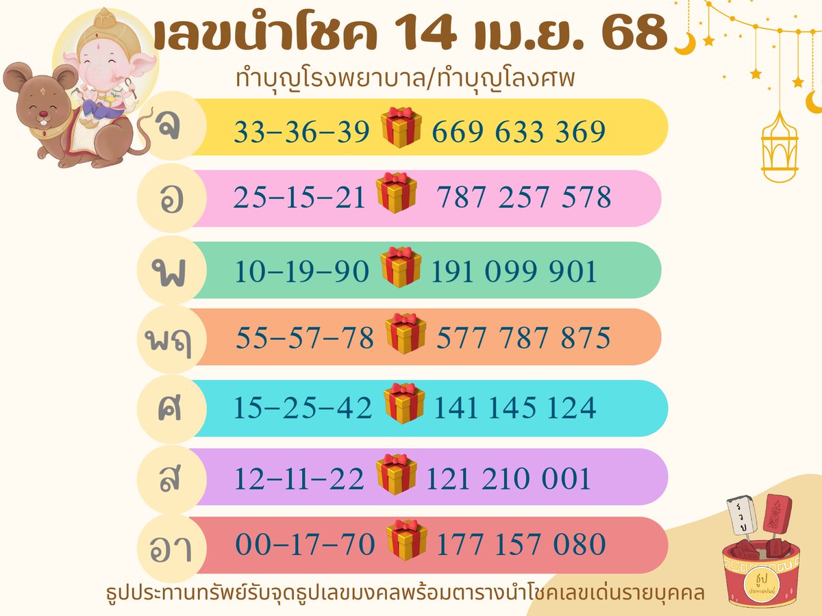 fuwanderer's tweet photo. เลขนำโชควันนี้🎊🎊 https://t.co/vujWa3SuLd
