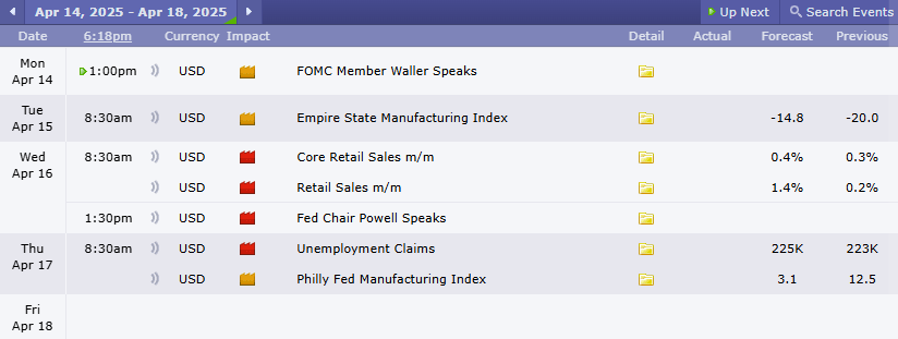 novarealinvest's tweet photo. Economic Calendar for this week 
04-14-2025 ~ 04-18-2025 https://t.co/y7KKeVCe3W